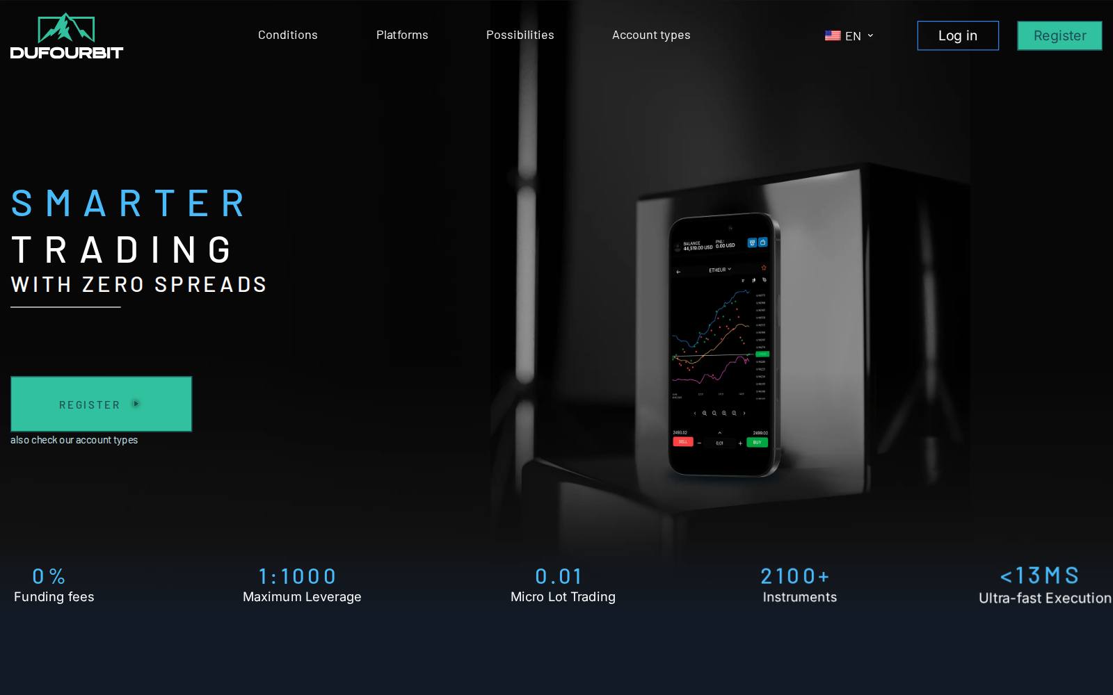 Screenshot of the Dufoutbit Pty Ltd website, captured 21 July 2026