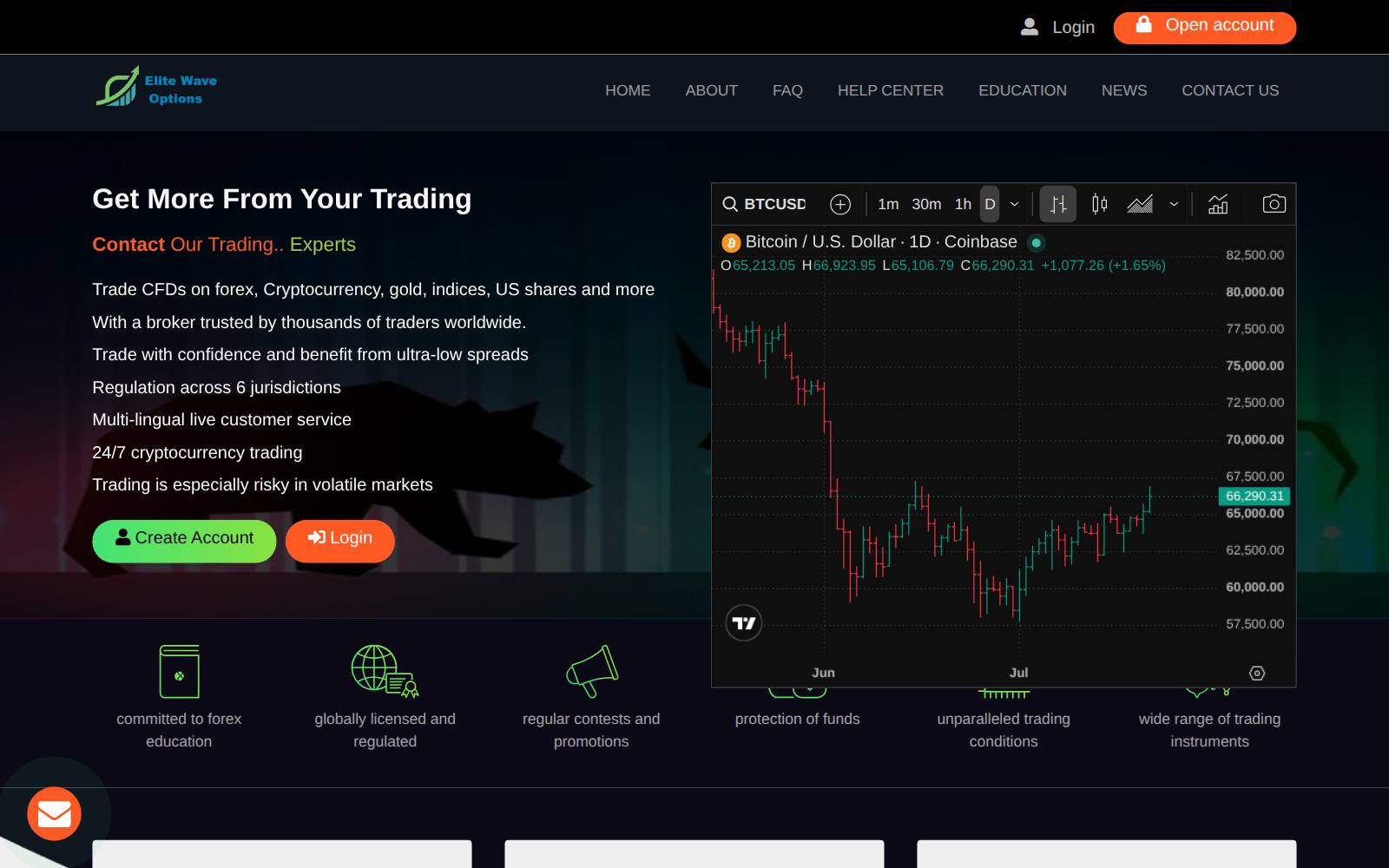 Screenshot of the Elite Wave Options website, captured 21 July 2026