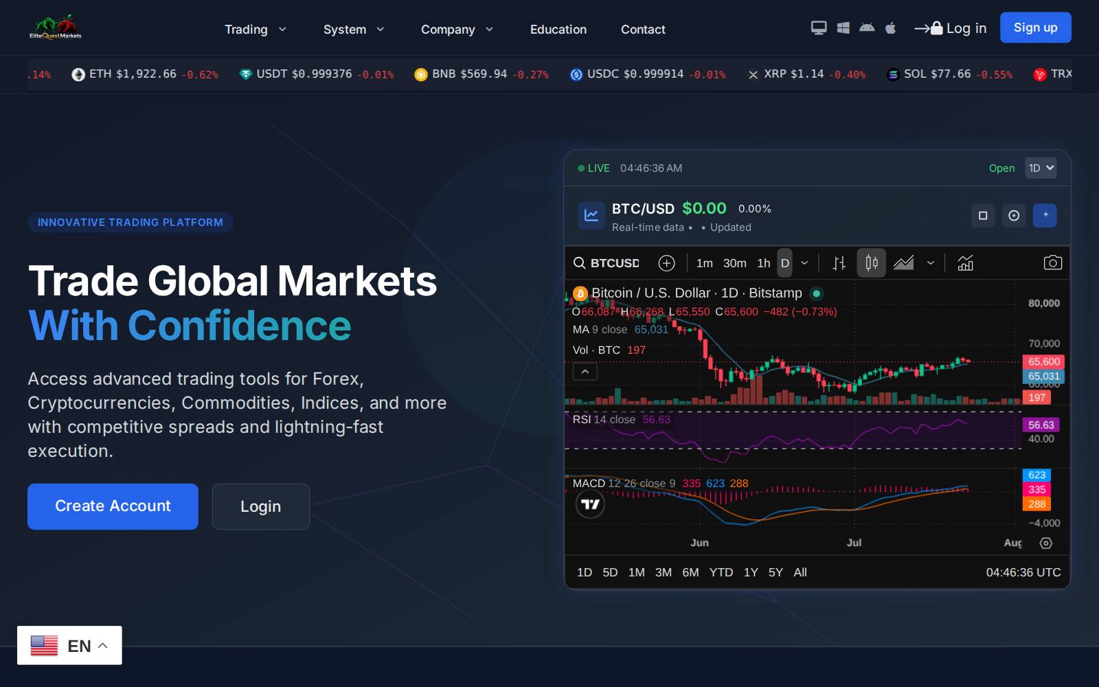 Screenshot of the www.elitequestmarkets.com website, captured 23 July 2026