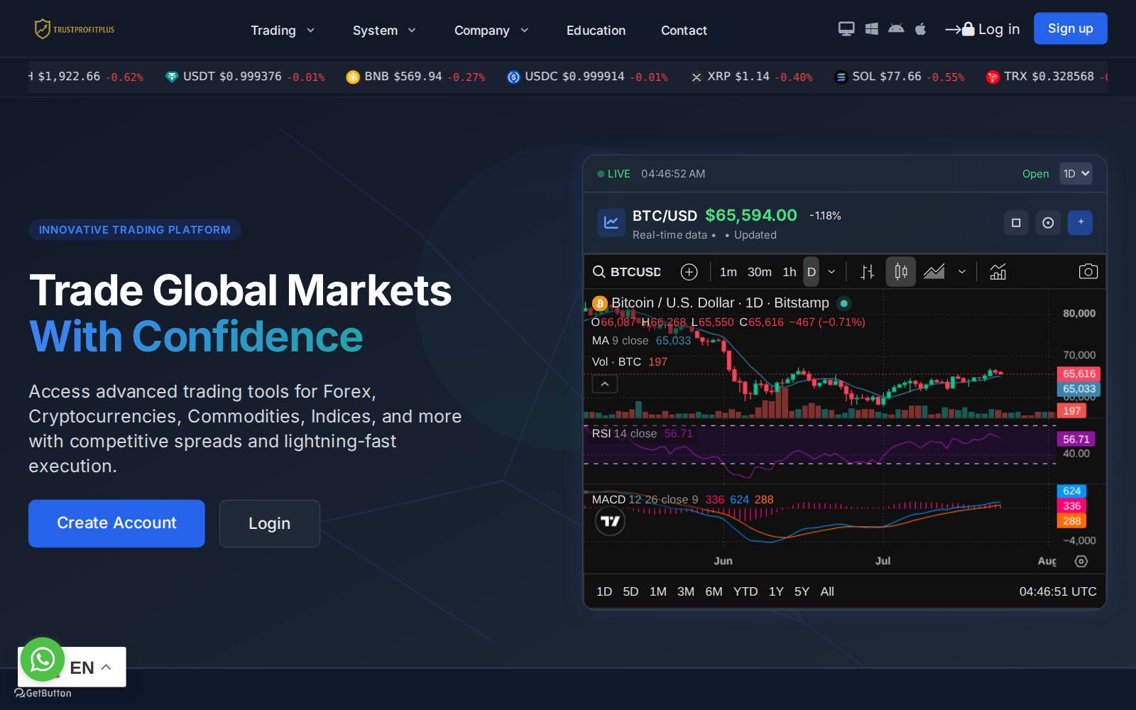 Screenshot of the www.trustprofitplus.com website, captured 23 July 2026